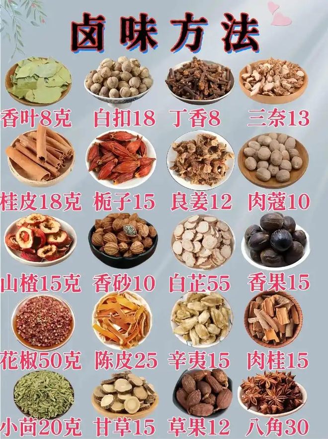 卤料配方你用哪些？快来看看！pg电子免费模拟器二十八种(图5)