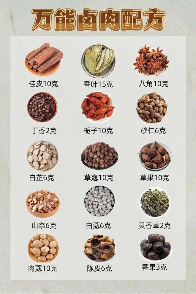 卤料配方你用哪些？快来看看！pg电子免费模拟器二十八种(图13)